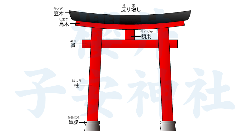 鳥居の各部名称