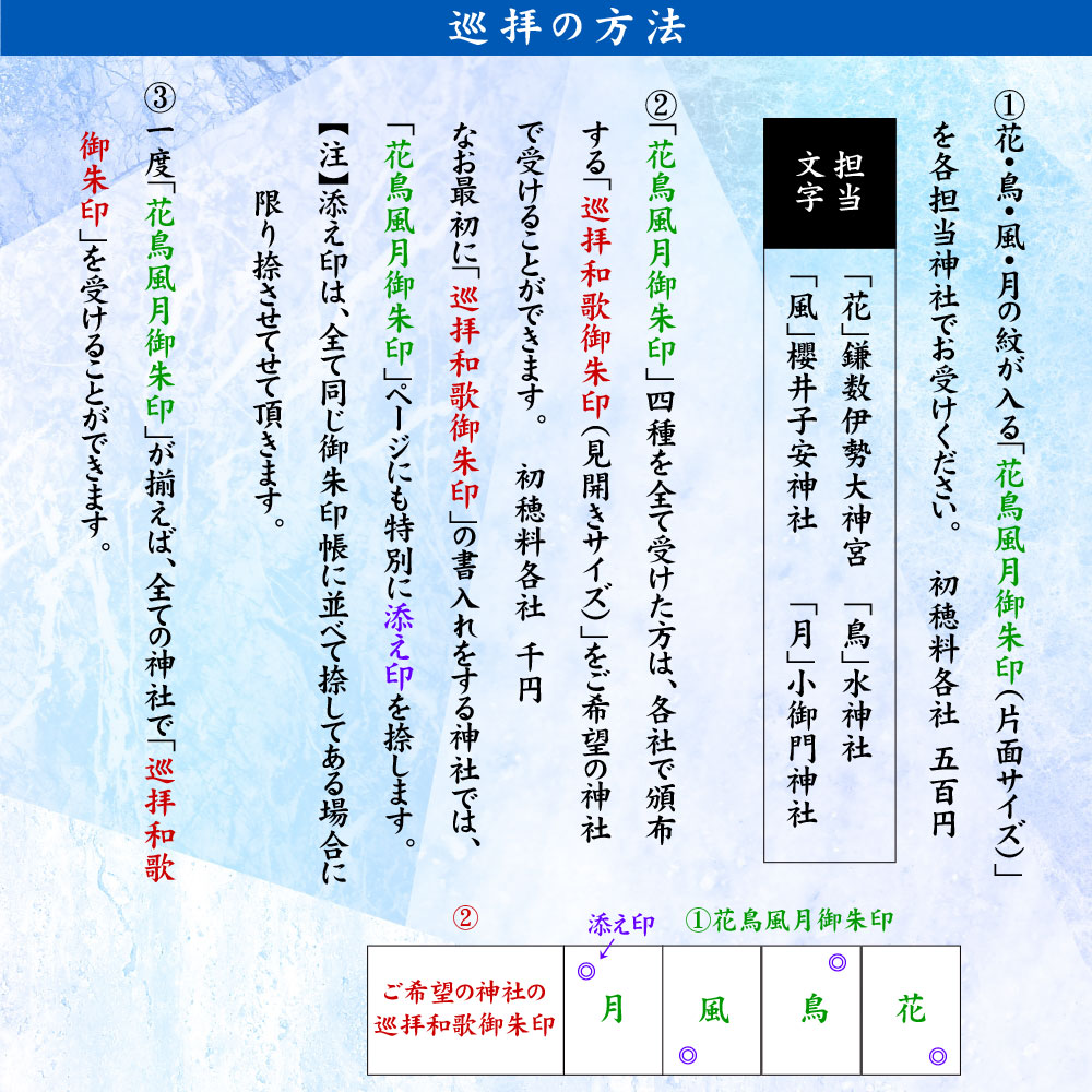 令和4年 夏詣 千葉県北東部 納涼四社巡り　巡拝方法